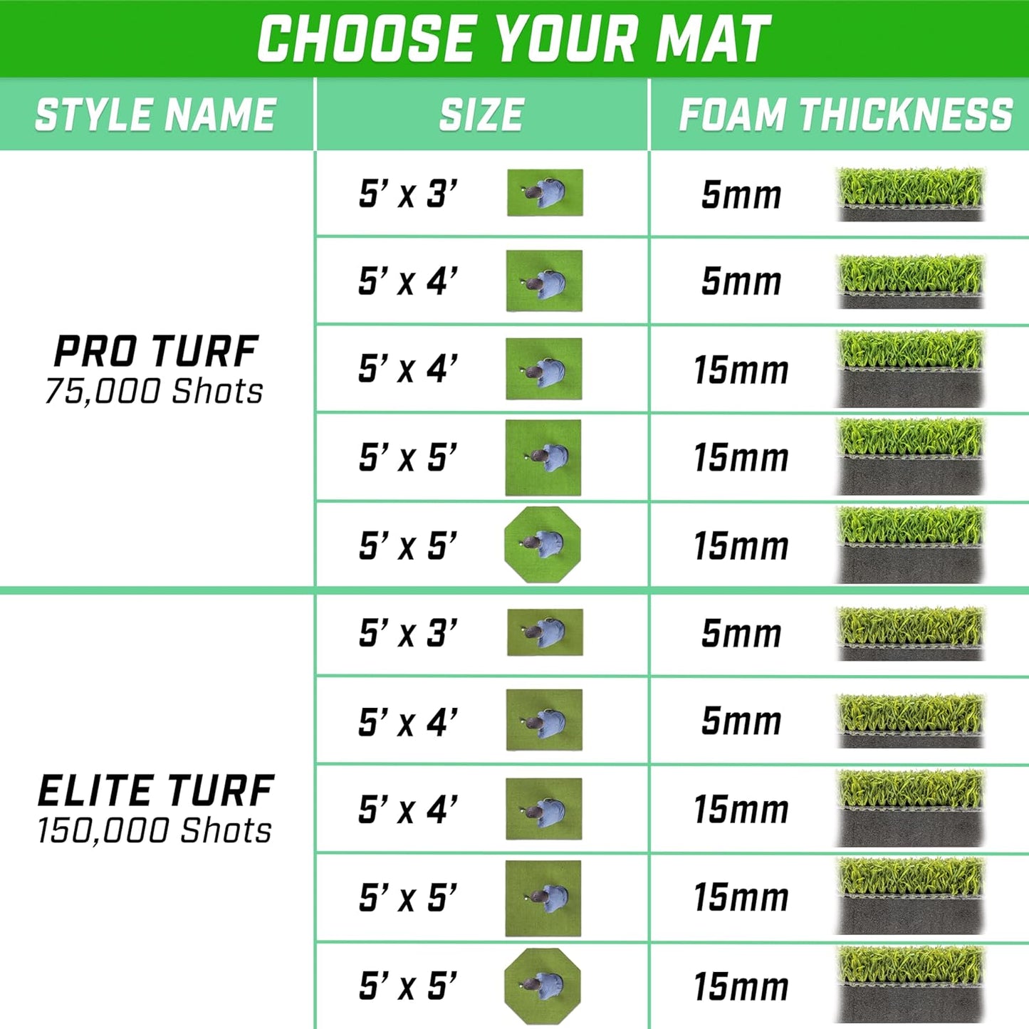 Golf Hitting Mats - Artificial Turf Training Mat for Indoor/Outdoor Swing Practice, Includes 3 Rubber Tees - Choose Your Style