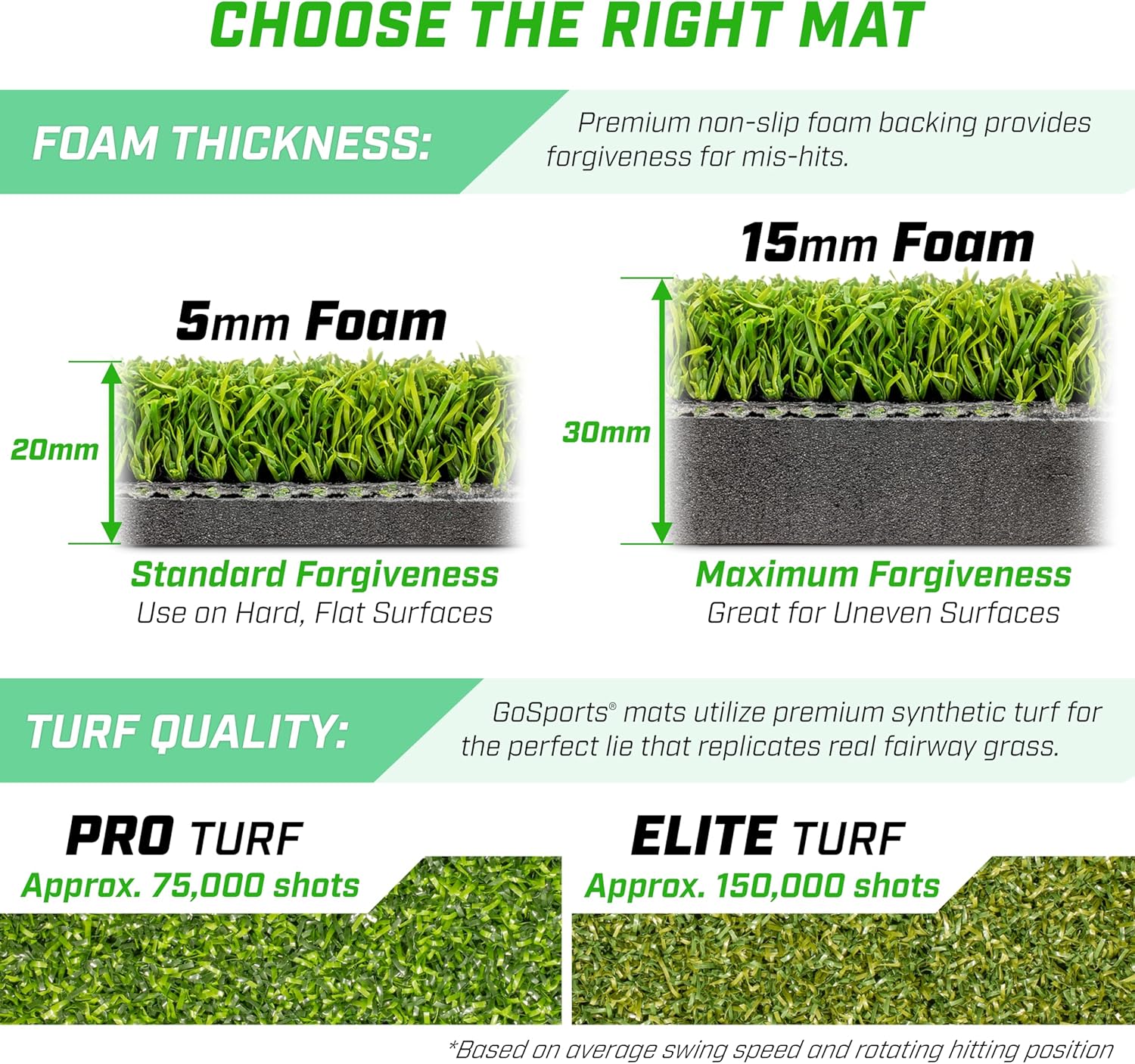 Golf Hitting Mats - Artificial Turf Training Mat for Indoor/Outdoor Swing Practice, Includes 3 Rubber Tees - Choose Your Style